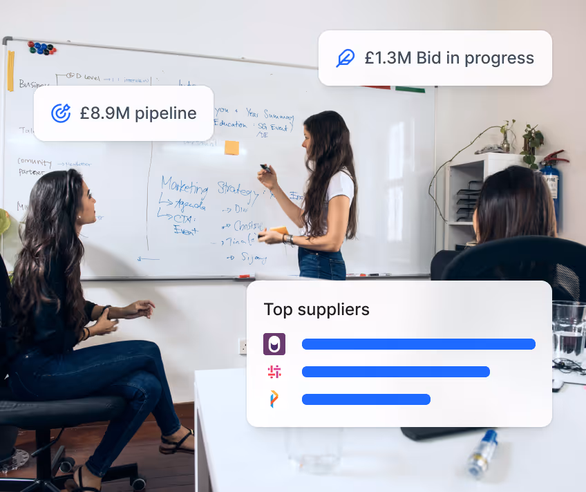 Three women discussing marketing strategy written on a whiteboard with overlaid graphics showing £8.9M pipeline, £1.3M bid in progress, and a bar chart of top suppliers.