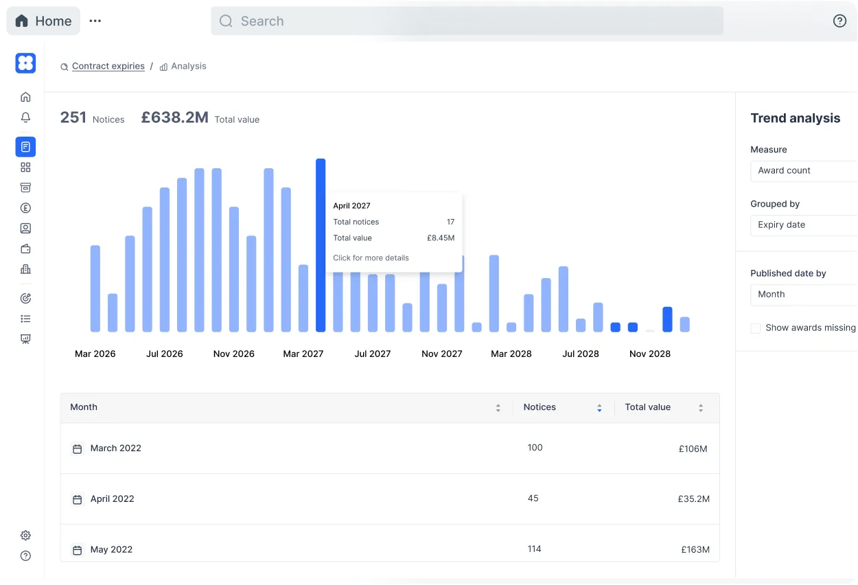 Stotles Market Analysis Tool