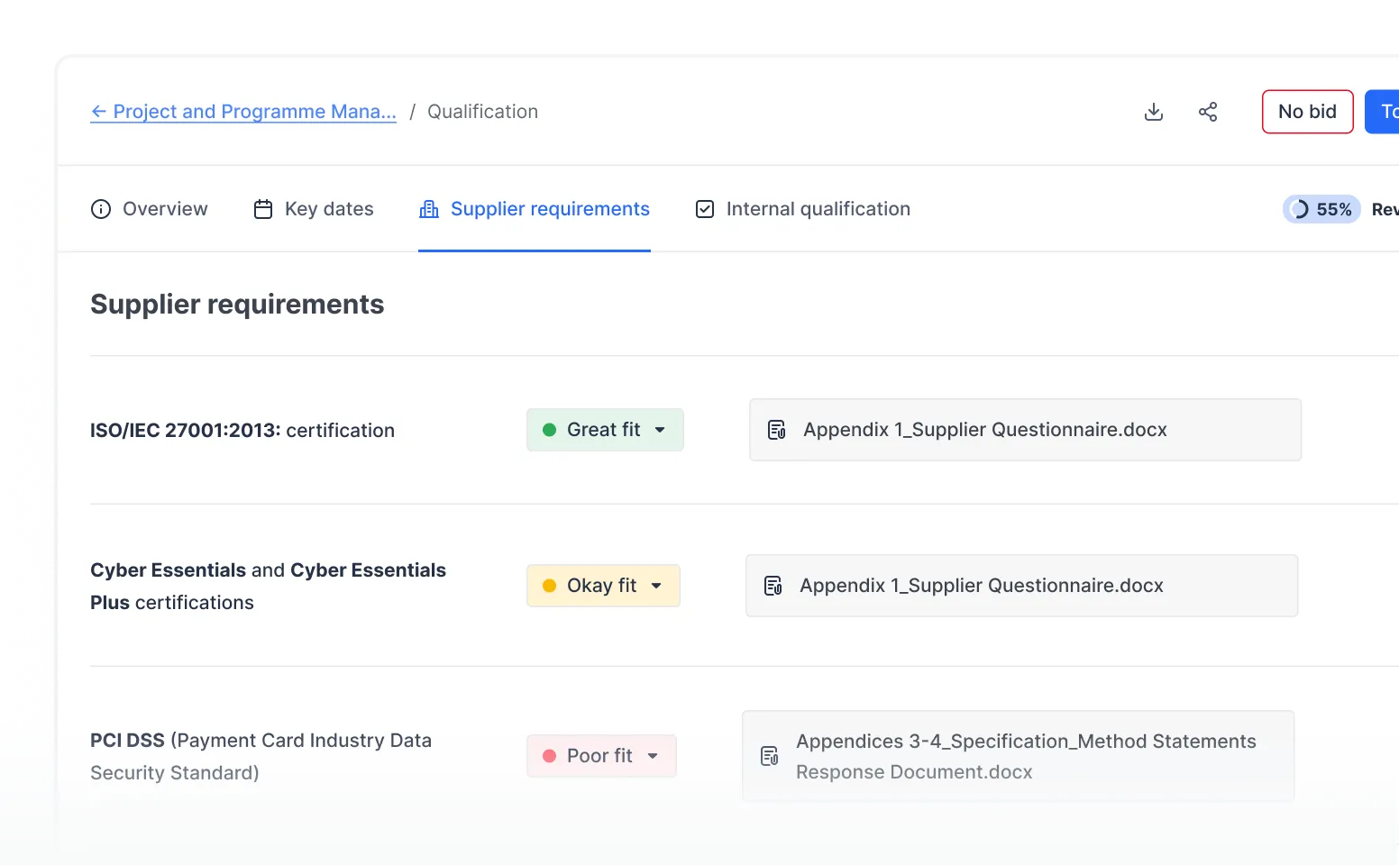 Screen showing supplier requirements with certifications ISO/IEC 27001:2013 rated Great fit, Cyber Essentials and Cyber Essentials Plus rated Okay fit, and PCI DSS rated Poor fit, each linked to specific appendix documents.