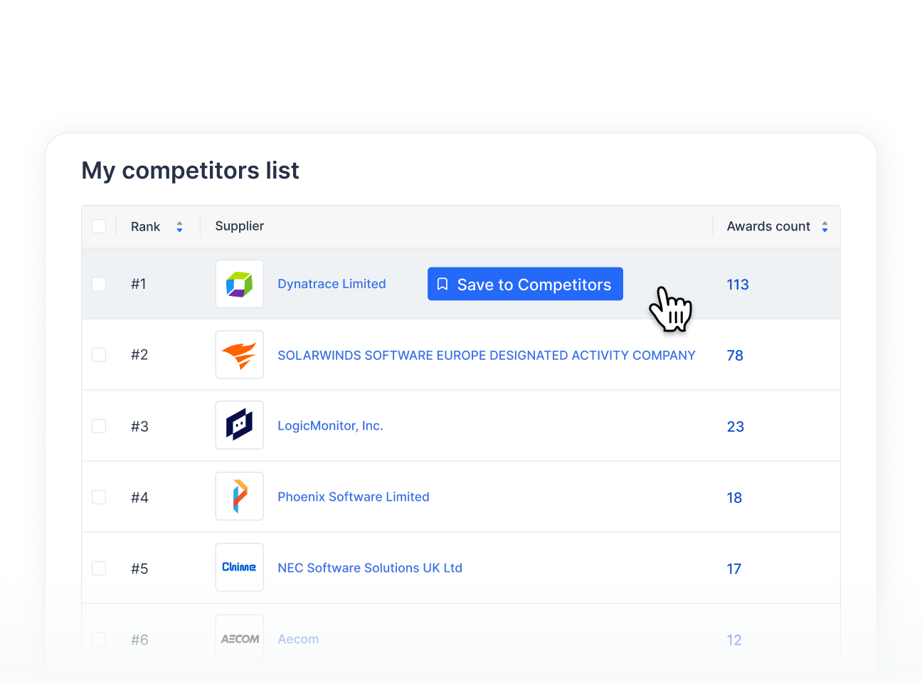 Table titled My competitors list showing ranked suppliers and their awards count, with Save to Competitors button.
