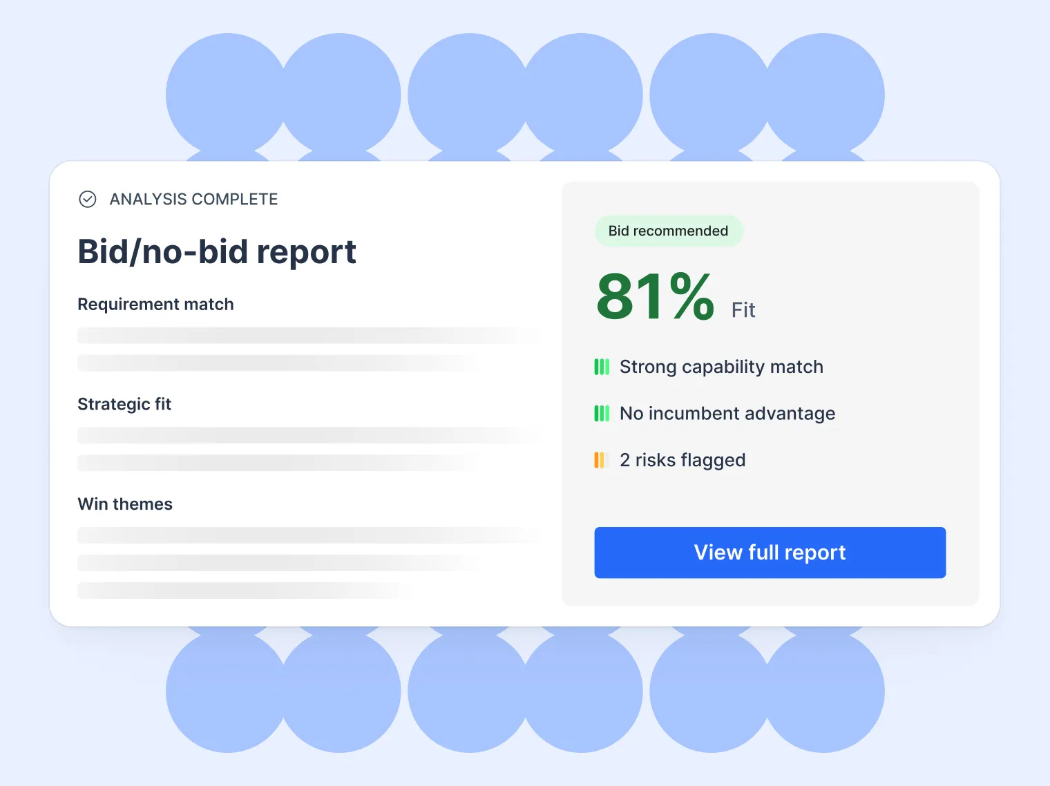 Bid/no-bid report showing 81% fit with strong match, no incumbent advantage, and two risks flagged.