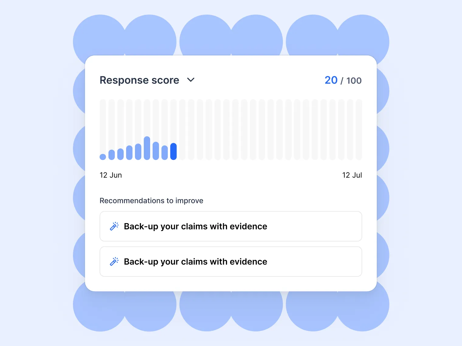 Chart showing response scores rising to 20 out of 100 with repeated advice to back up claims with evidence.