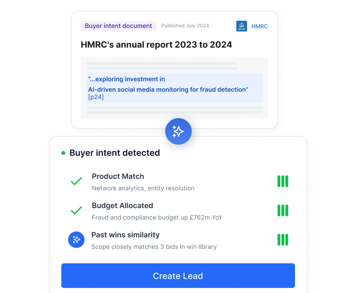 Buyer intent identification