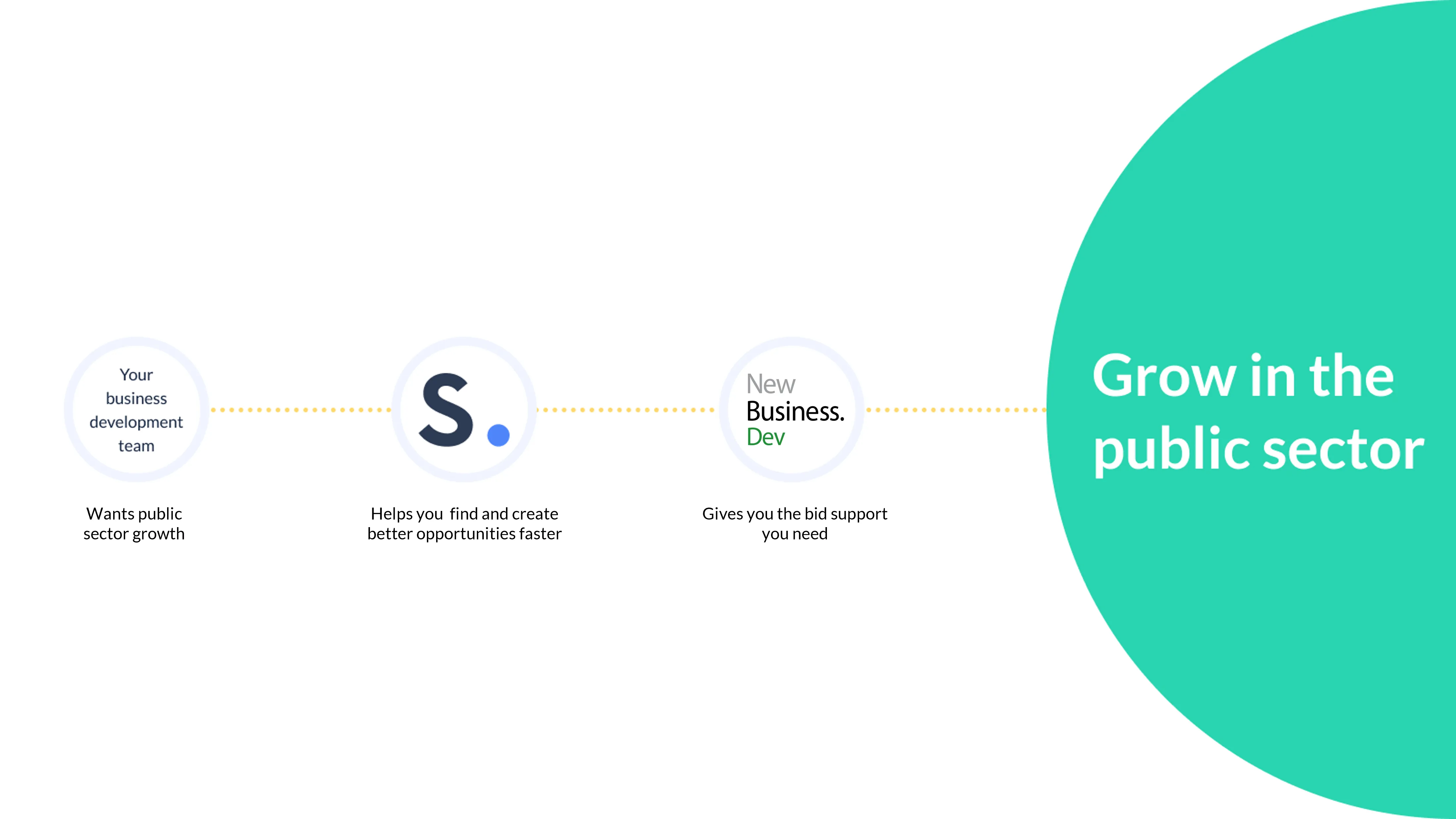 partnership sequence