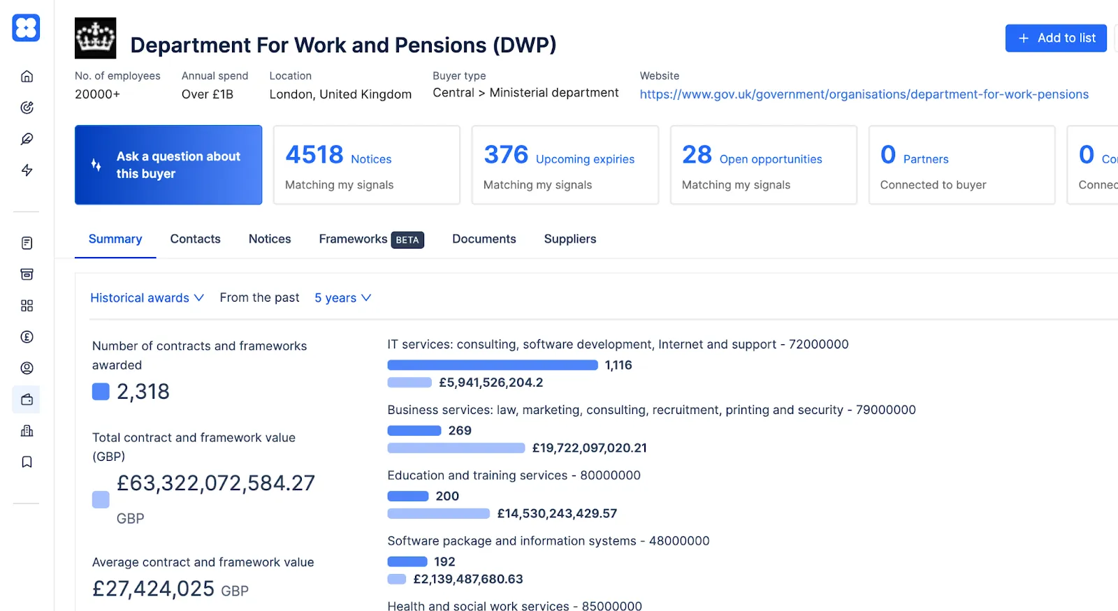 Stotles DWP page