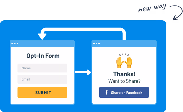 New way marketing online