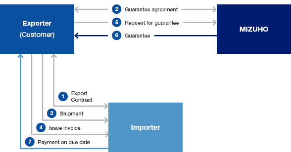 Structure of Silent Payment Guarantee