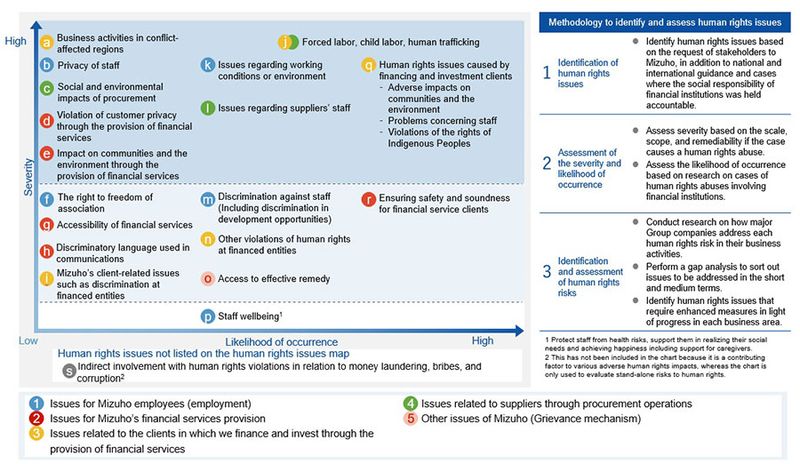 Human Rights Indicators Human Rights | Mizuho Financial Group