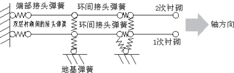 图2 纵断面结构模型图