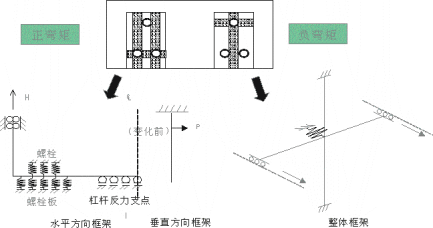 图13 管片接头弹簧刚度示意图