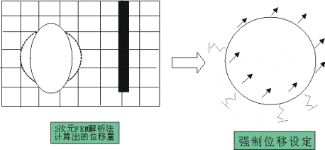 图18 考虑近距离建筑物影响的解析模型图