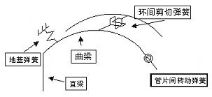 图14 M-K法的特征图