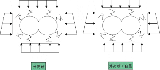 图15 各种荷载设置示意图