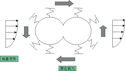 图17 抗震解析模型示意图