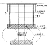 STEP-1 盾构隧道的施工