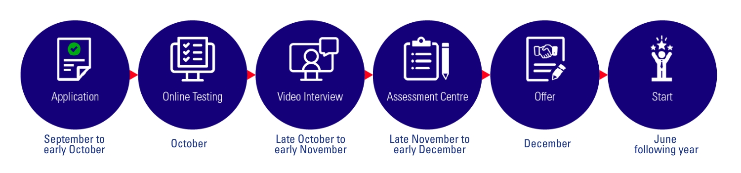 Mizuho Internship Programme application timeline