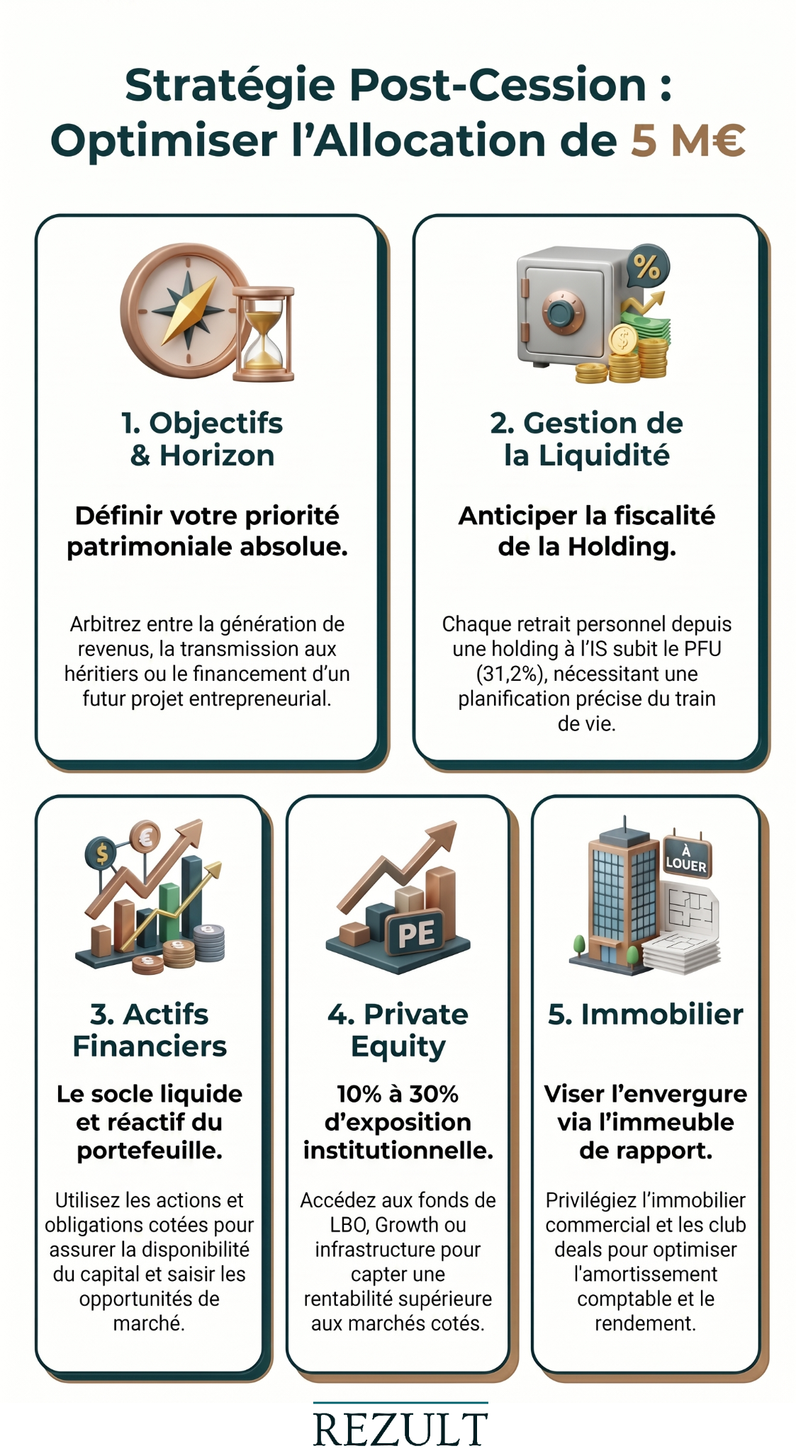 Optimiser allocation de 5M€