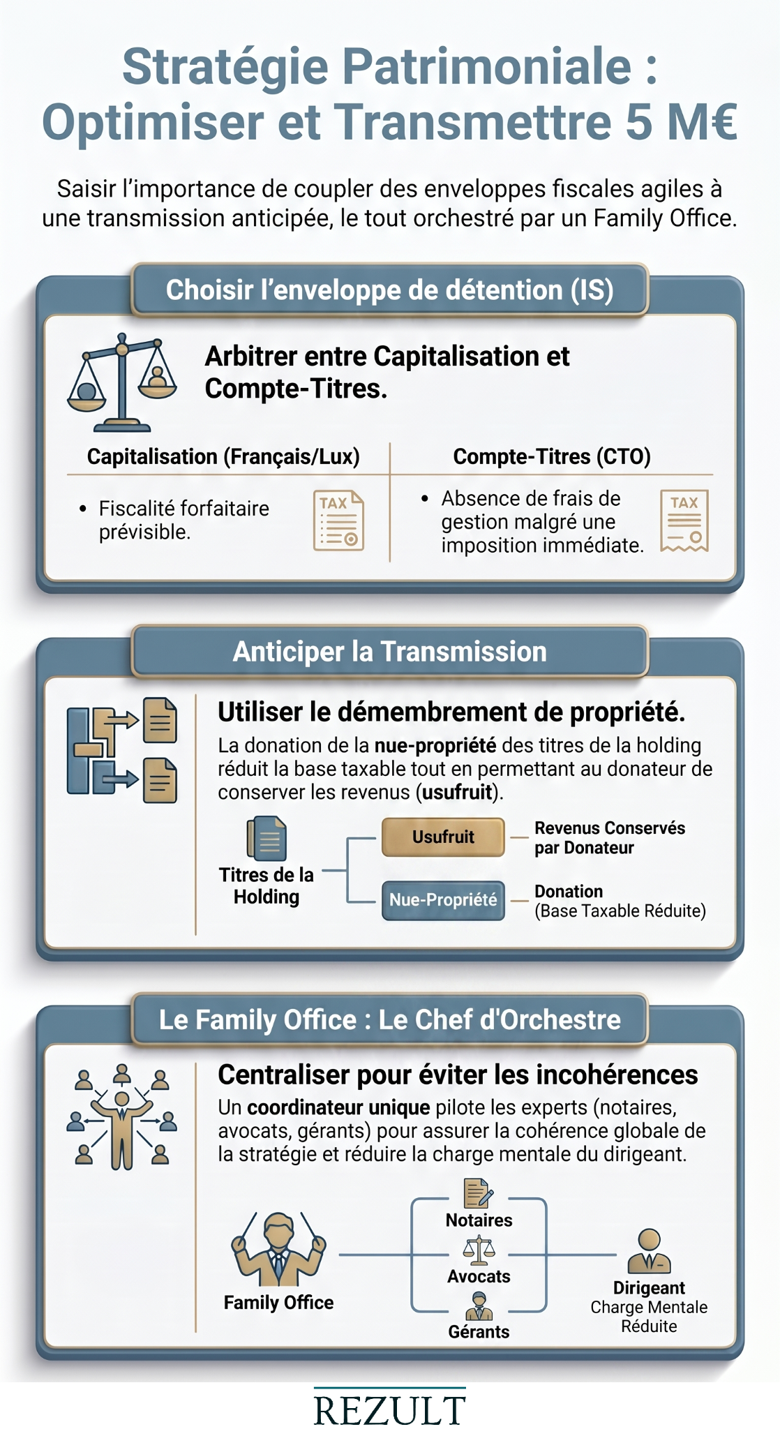 Optimiser et transmettre 5M€