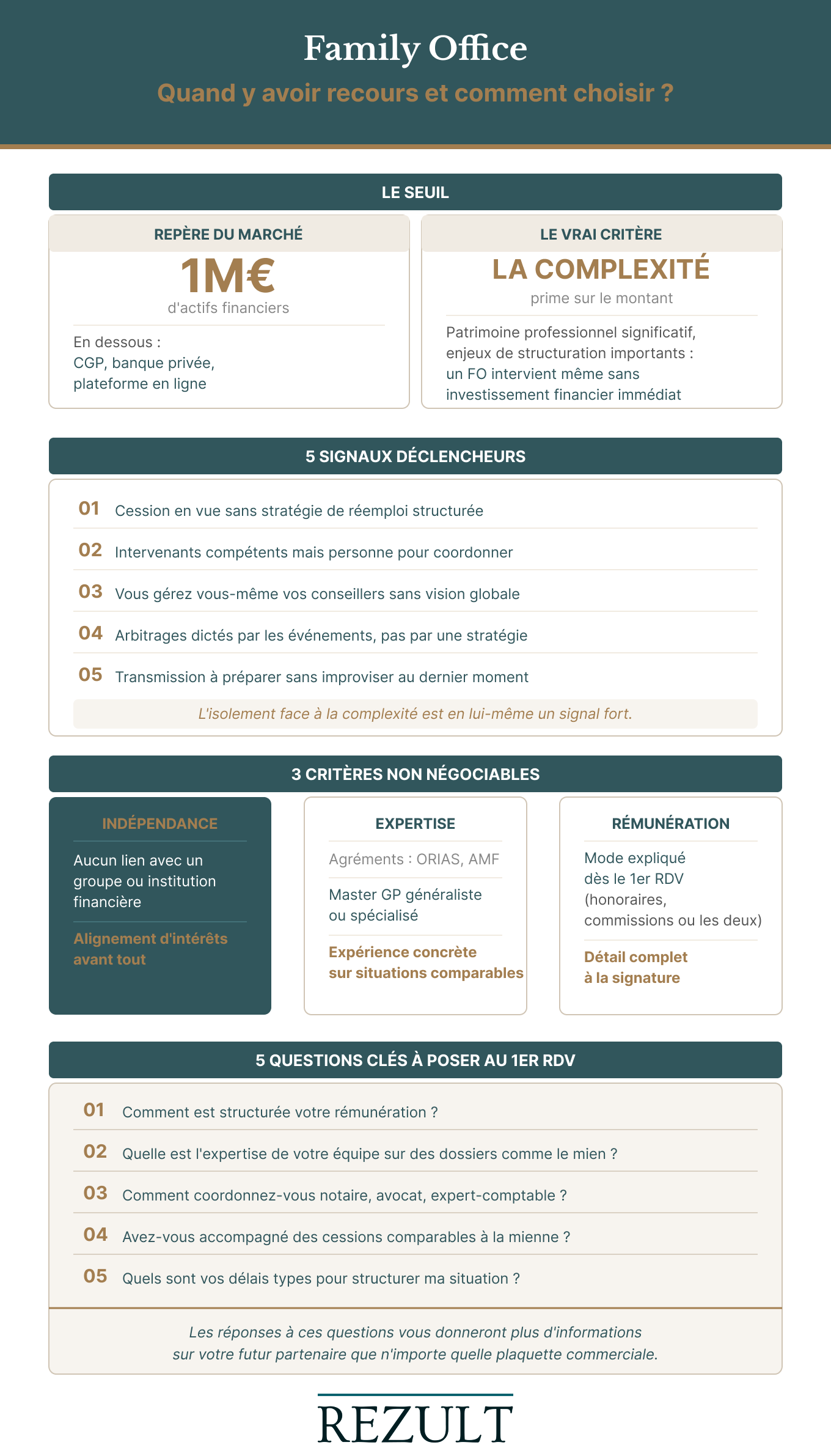 Comment choisir un Family Office