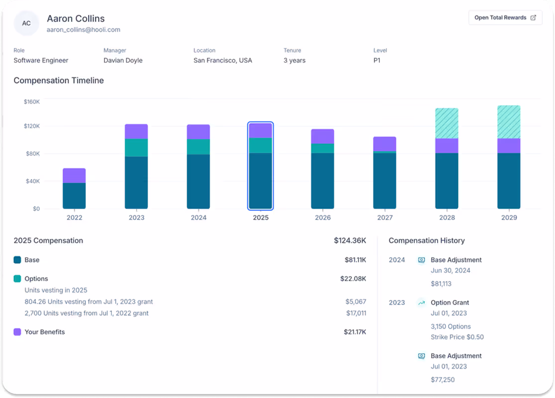 Sample total compensation timeline in Pave's Team View