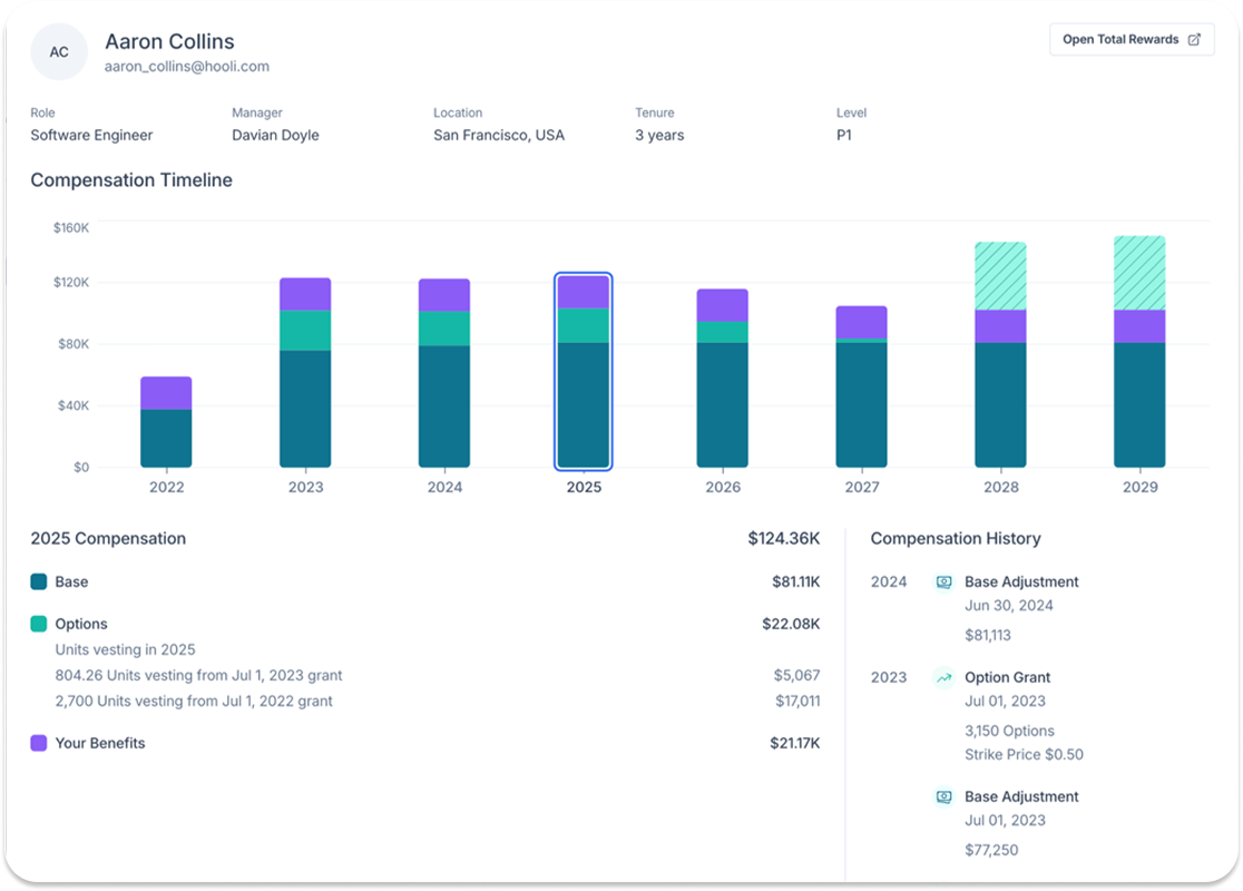 Sample total compensation timeline in Pave's Team View