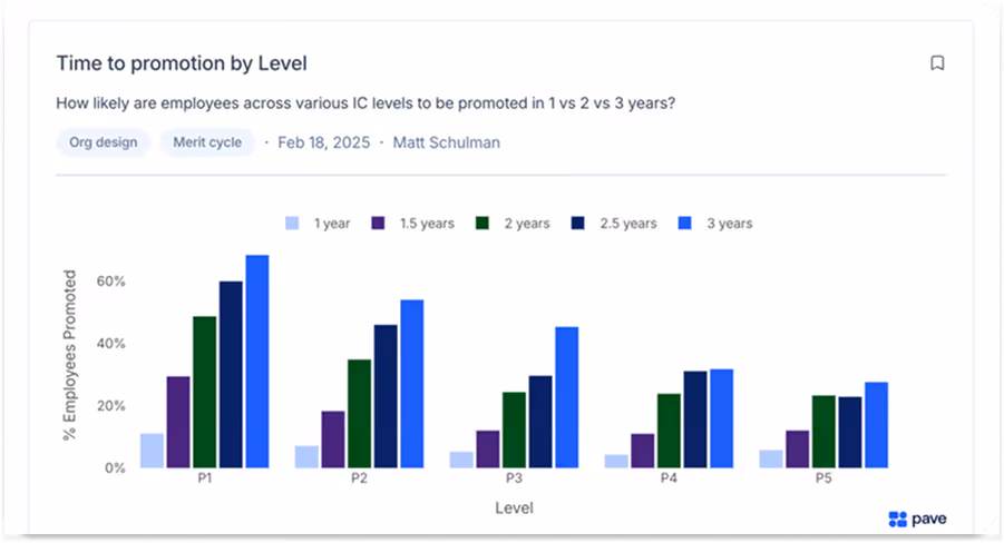 An example of insights from Pave Data Lab