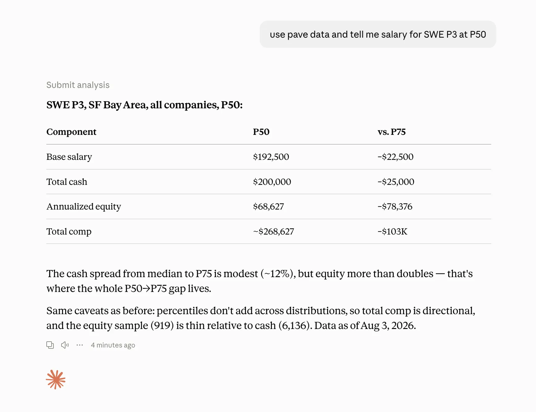 Table showing SWE P3 SF Bay Area median salary: base $192,500, total cash $200,000, equity $68,627, total comp ~$268,627.