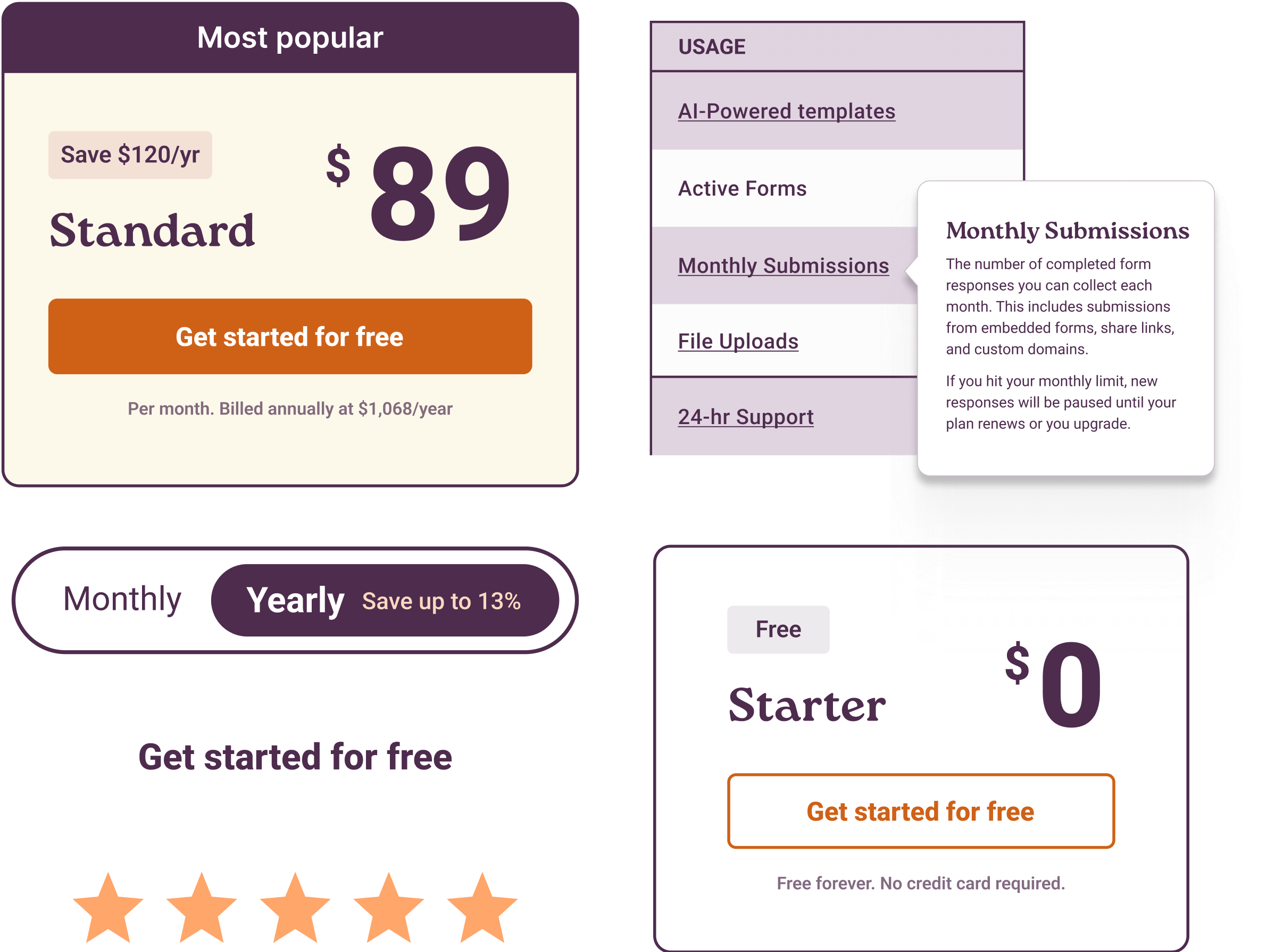 A layout showing pieces of a pricing page, cost section, comparison section, slider, star ratings