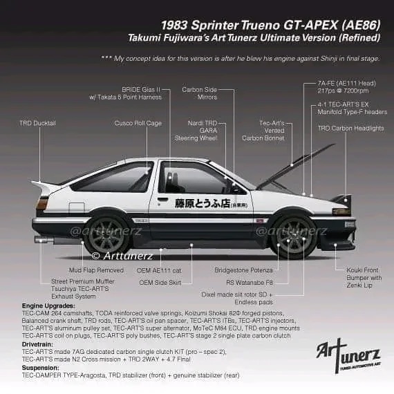 Affiche voiture Initial D