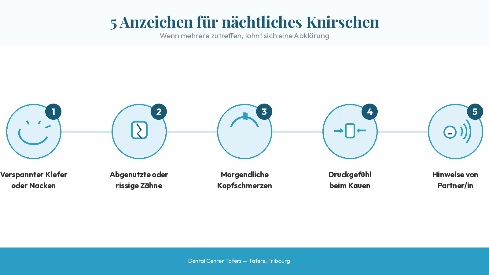 5 Anzeichen für nächtliches Zähneknirschen – Infografik Dental Center Tafers