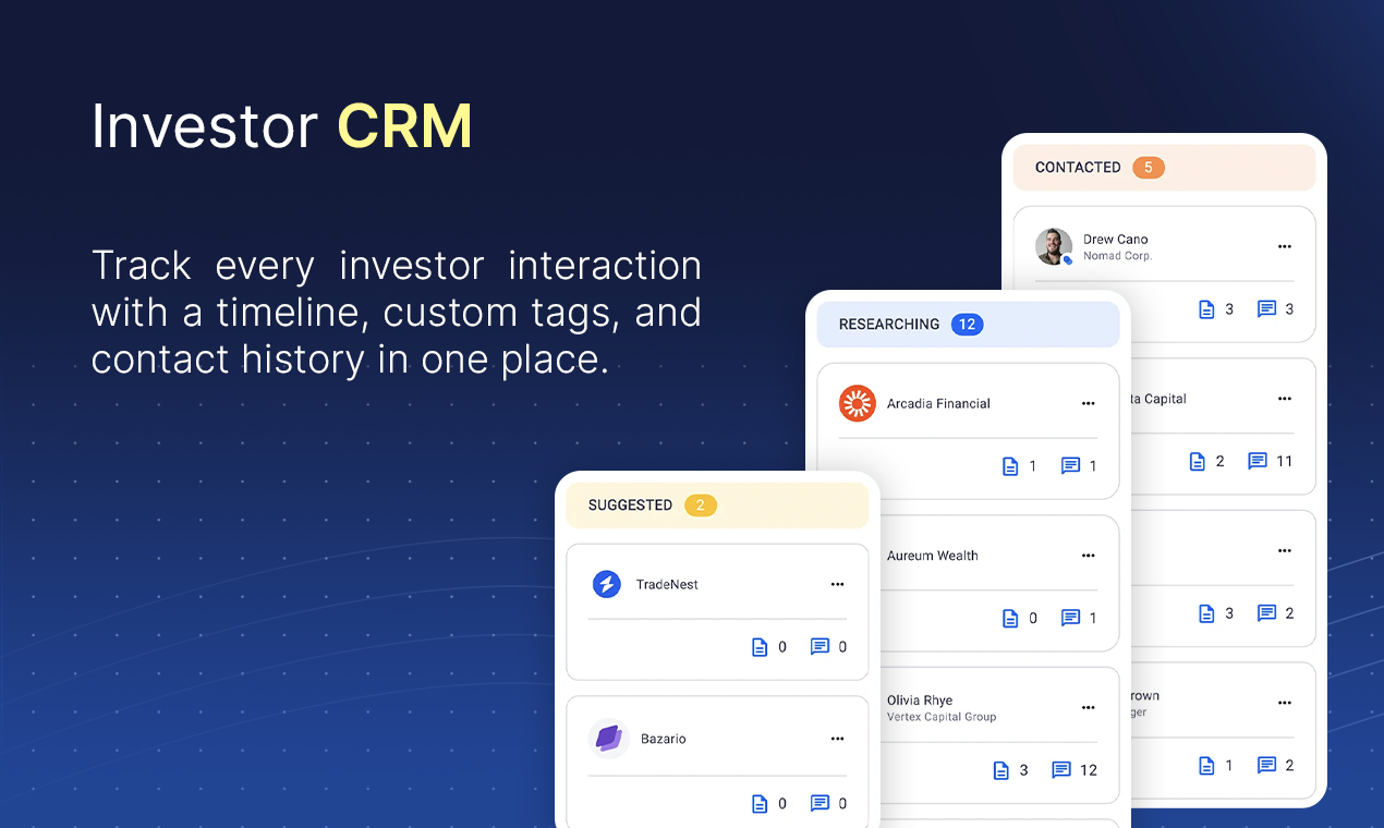 FE Capital Investor CRM board showing pipeline columns (Suggested, Researching, Contacted) with investor cards, activity counts, timeline, and custom tags.