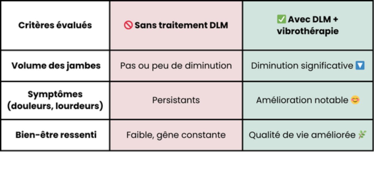 Lipœdème : comprendre cette maladie invisible qui touche 11 % des femmes