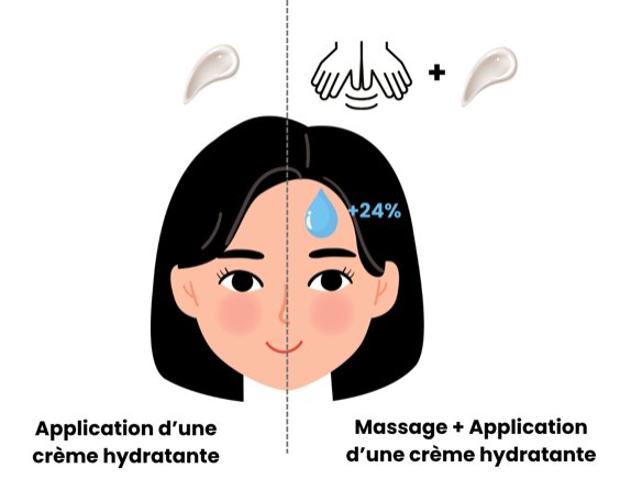 Améliorer la qualité de la peau grâce au drainage lymphatique manuel