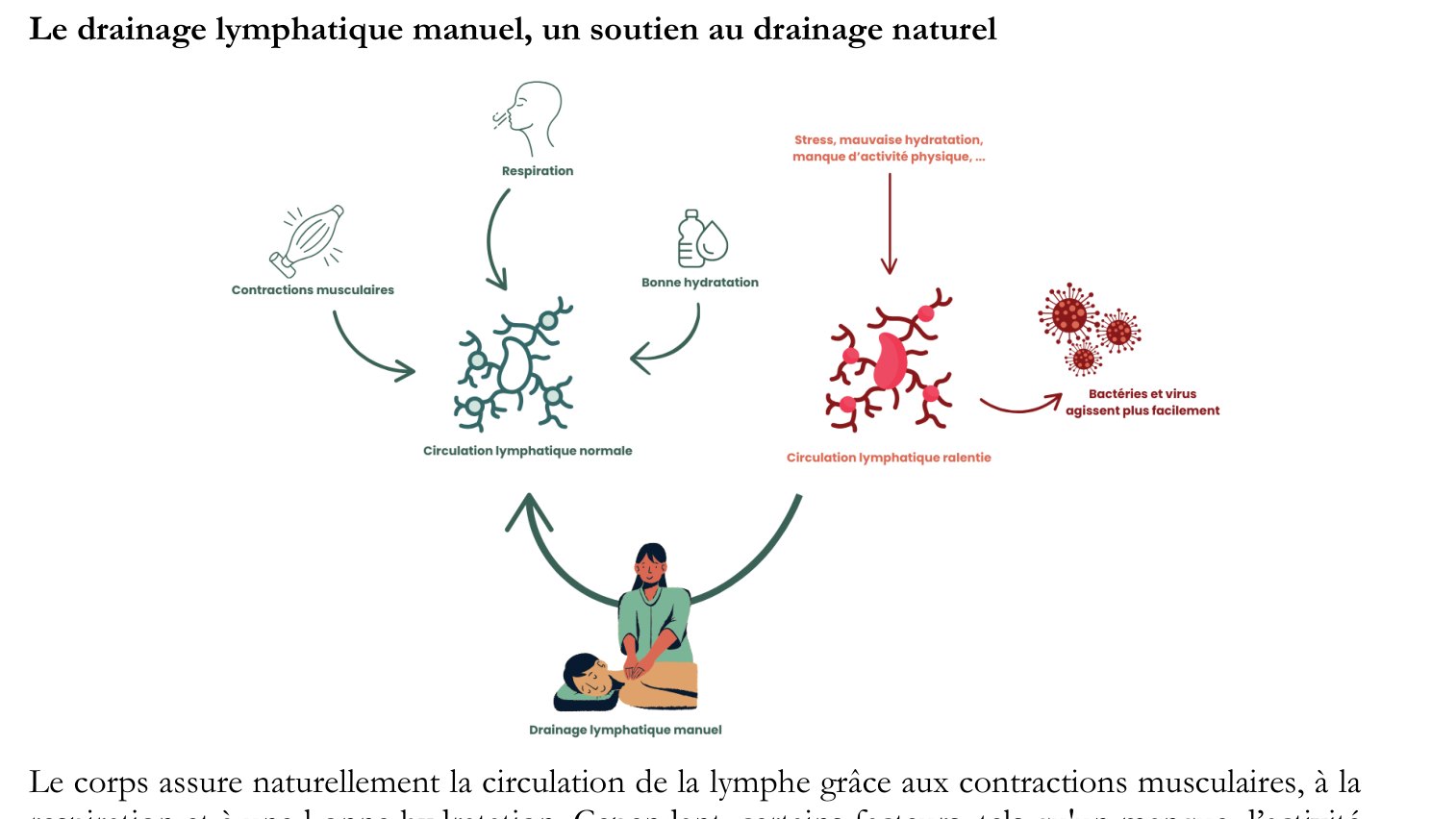 Et si un ralentissement de votre système lymphatique expliquait votre maladie ?