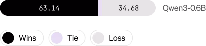 LFM-3B
