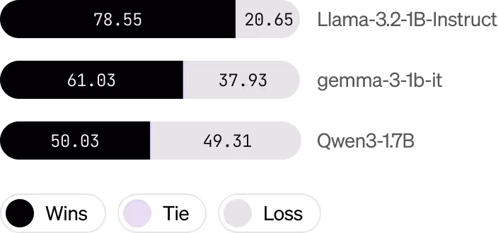 LFM-7B
