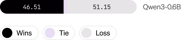 LFM-1B