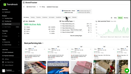 Track Top Shopify Stores, Trends & Ads | Trendtrack