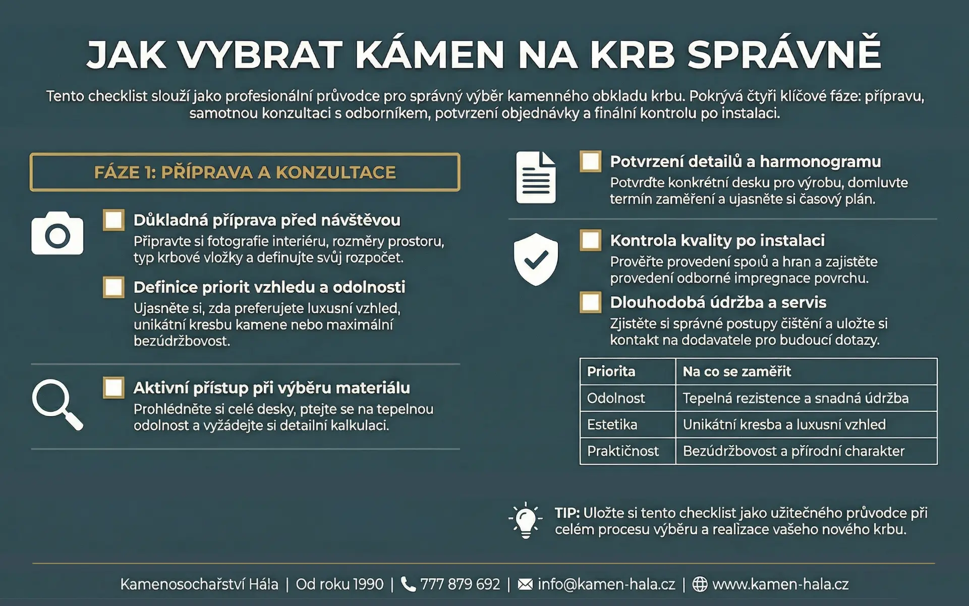 Profesionální checklist pro správný výběr kamene na krb zahrnující fáze přípravy, konzultace, instalace a následné údržby.