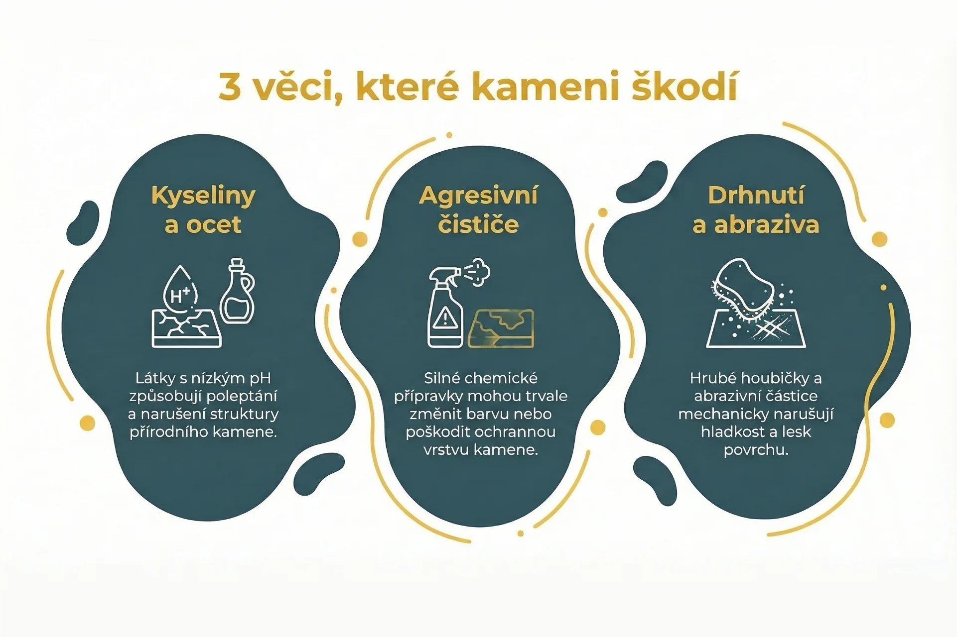 Infografika: 3 věci, které poškozují přírodní kámen v koupelně – kyseliny, čističe, drhnutí