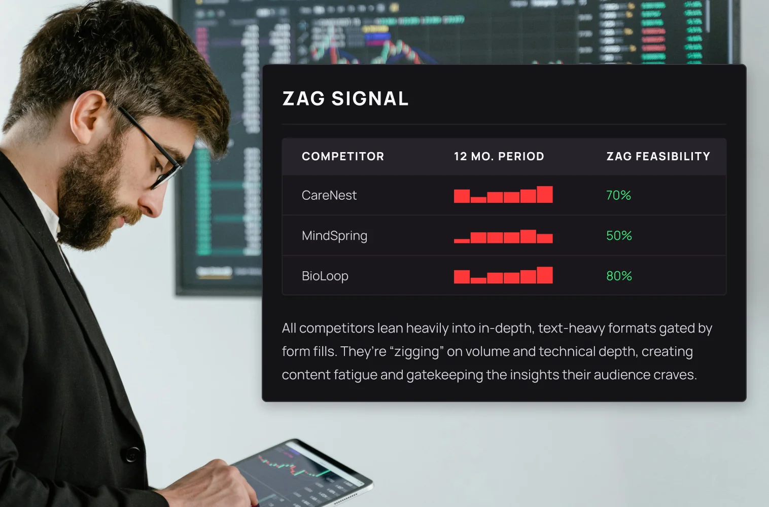 Zag signal charts let you see when you can zig when your competitors zag