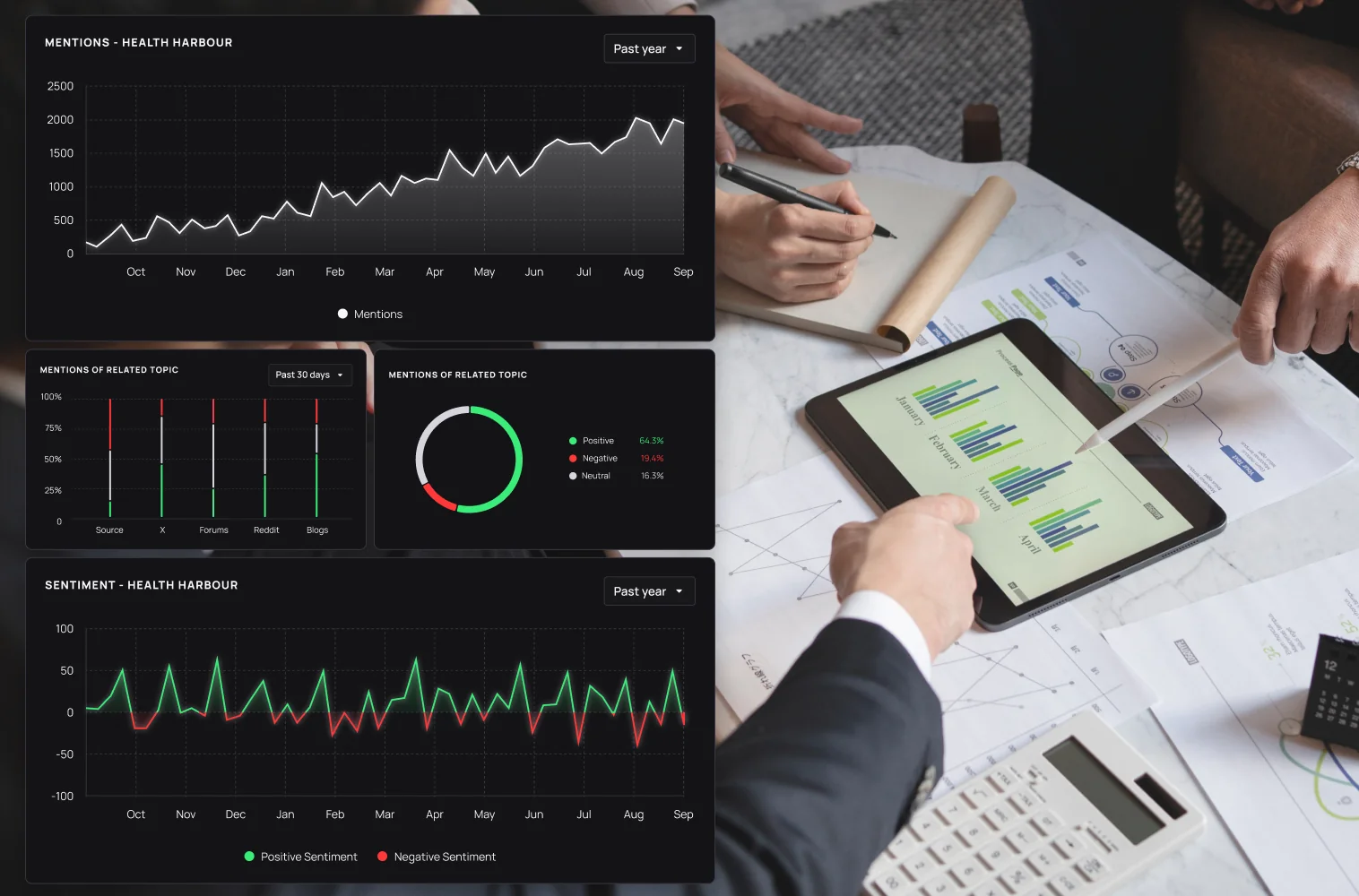 Echo provides a suite of charts for all of your media and narrative needs