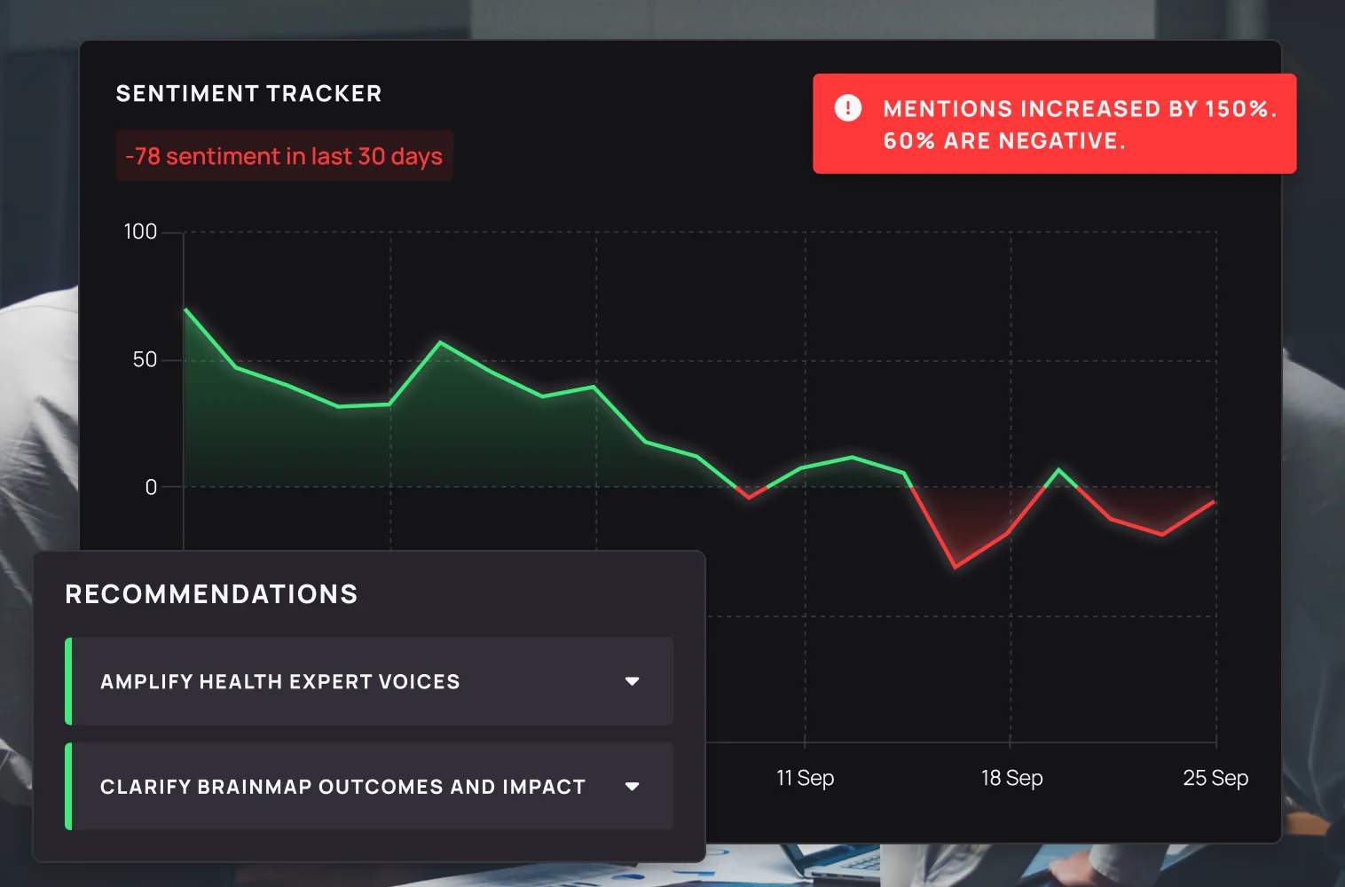 Sentiment tracker with smart triggered alerts, combined with customised recommendations for every important shift and opportunity