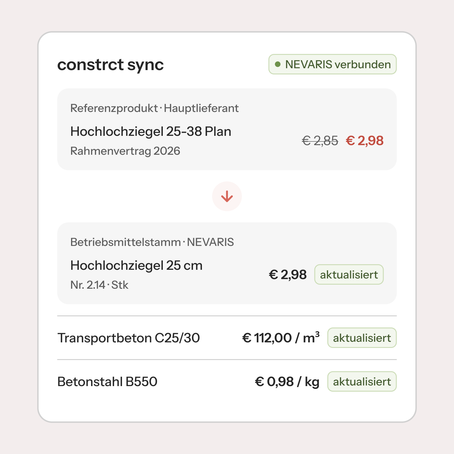 constrct sync: Neuer Lieferantenpreis wird automatisch in den Betriebsmittelstamm in NEVARIS übernommen