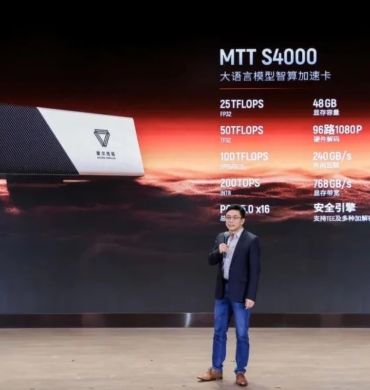 China’s GPU Challenger Moore Threads Skyrockets Over 400 Percent in Shanghai Debut After Massive 1.1 Billion Dollar IPO
