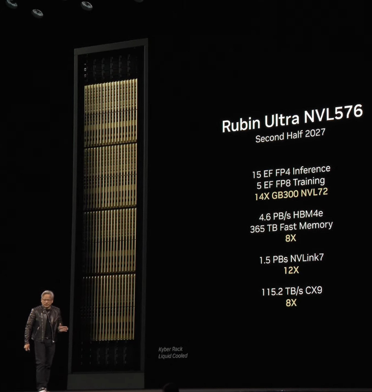 Nvidia Signals Fresh Growth Wave as Rubin Platform Begins Customer Rollout