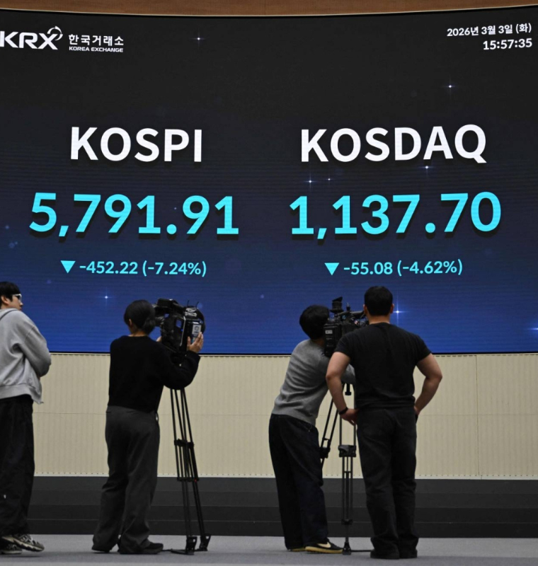 South Korea’s Kospi Surges to Historic High as Oil Shock and Iran Conflict Shake Global Markets