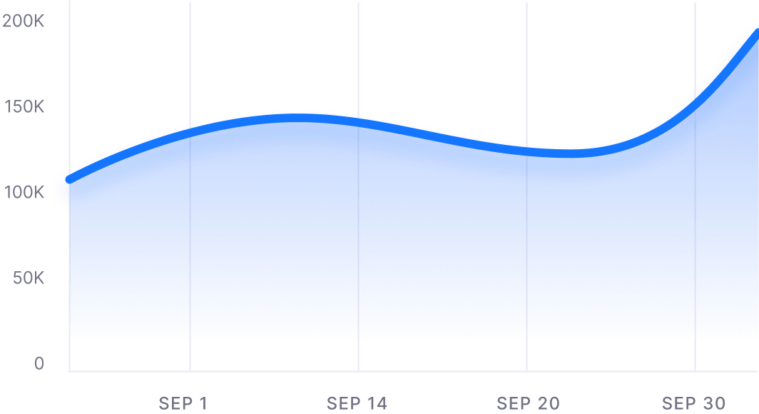 Total Sales - Dashly X Webflow Template