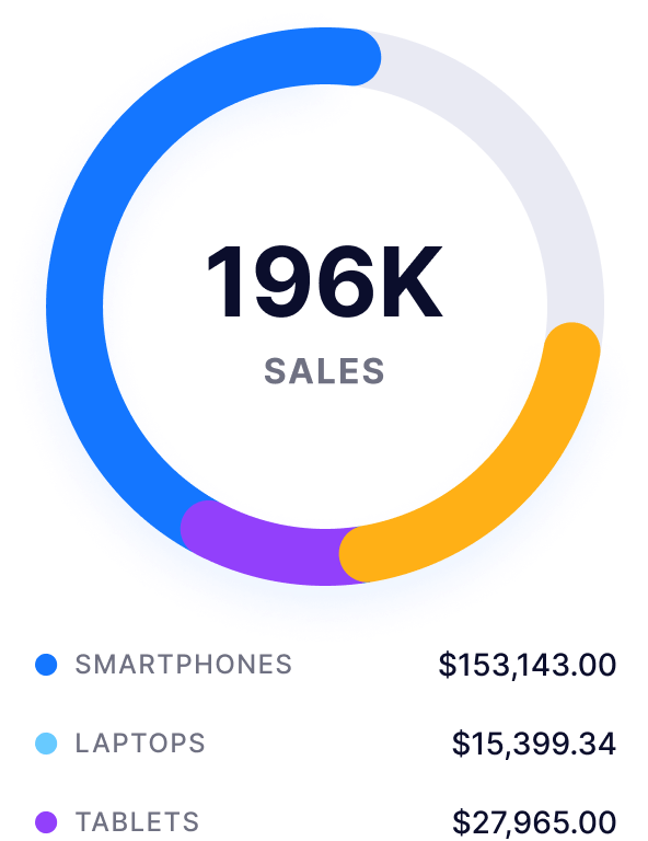 Popular Categories - Dashly X Webflow Template