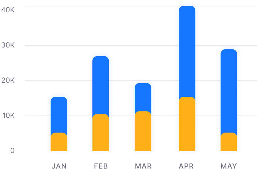 Monthly Page Views - Dashly X Webflow Template